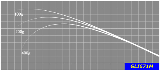 ジャストエースブランク GLI(グラス1ピースモデル)
